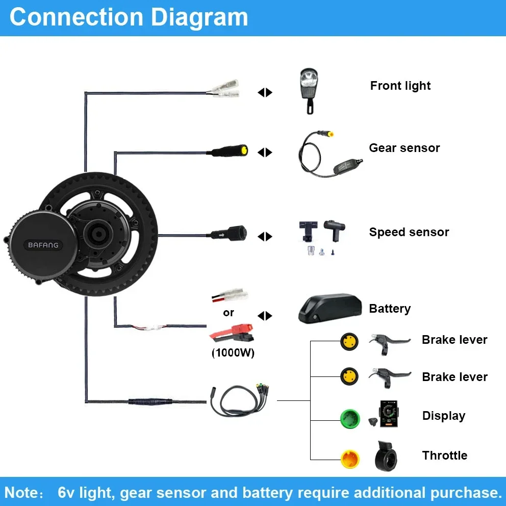 Bafang モーター BBSHD 1000 ワット 52  - Bafang Bbshd 1000W Conversion Kit のレビューと価格